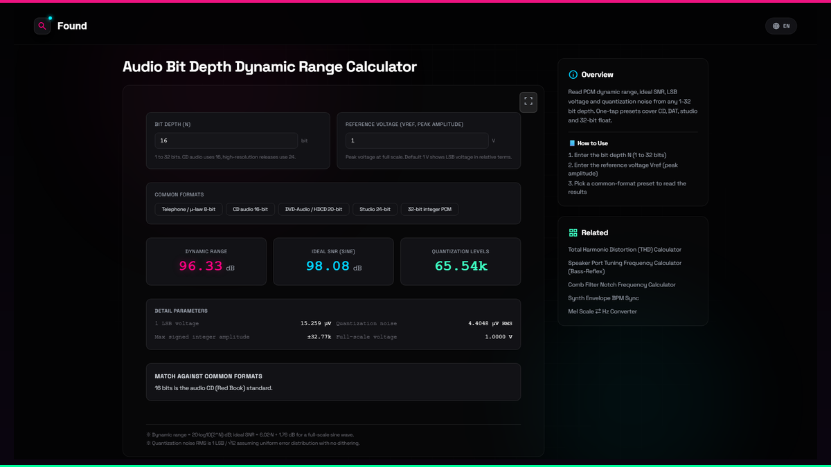 Bit Depth And Dynamic Range Audio Bit Depth Dynamic Range Calculator - Found