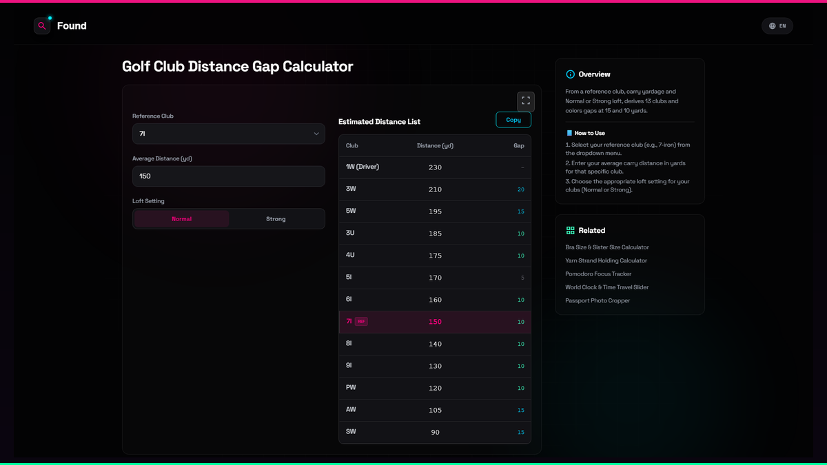 Golf Club Distance Gap Calculator - Found